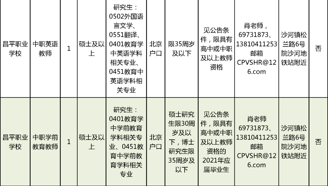 盱眙工业园区招聘动态更新与人才需求解析