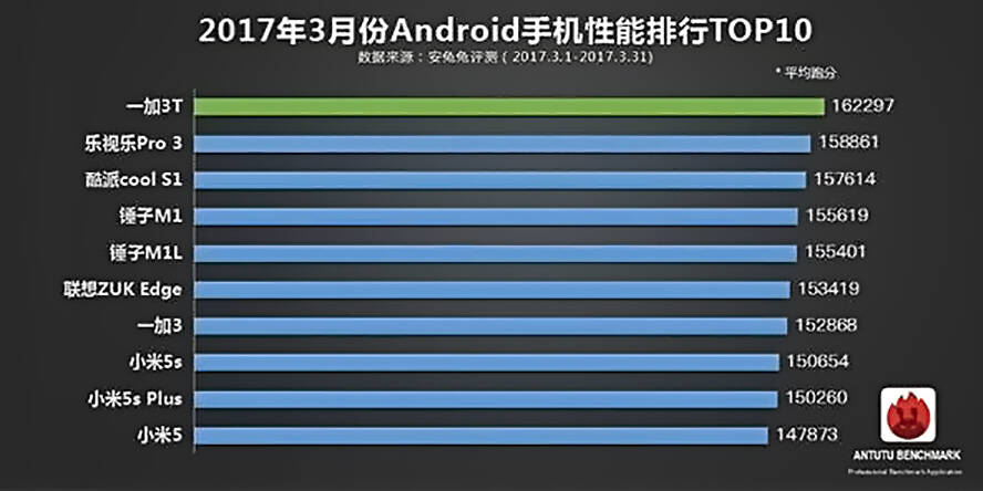 最新手机安兔兔排行榜深度解析