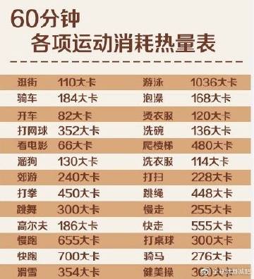 最新减肥排行榜TOP10，探寻最有效的减肥方法全解析