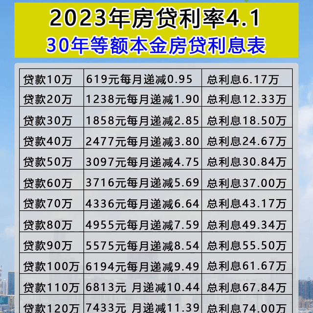 2023年房贷利率最新动态，市场趋势、政策调整与未来展望