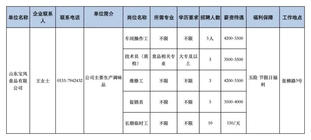 巨野食品厂招工信息揭秘，机遇与挑战并存