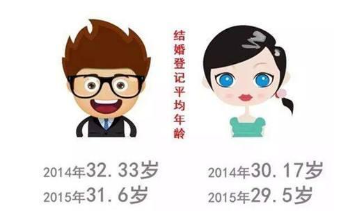 社会变迁下的婚姻法律调整，中国最新法定结婚年龄探讨