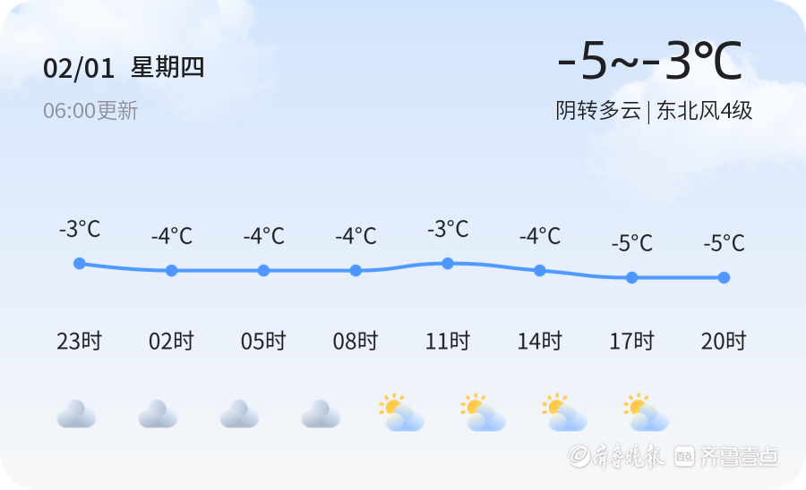 广饶县天气预报更新通知