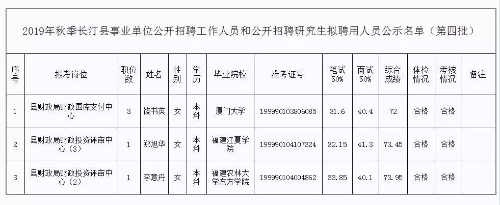 来宾区托养福利事业单位人事更新，新领导团队的崛起与未来展望