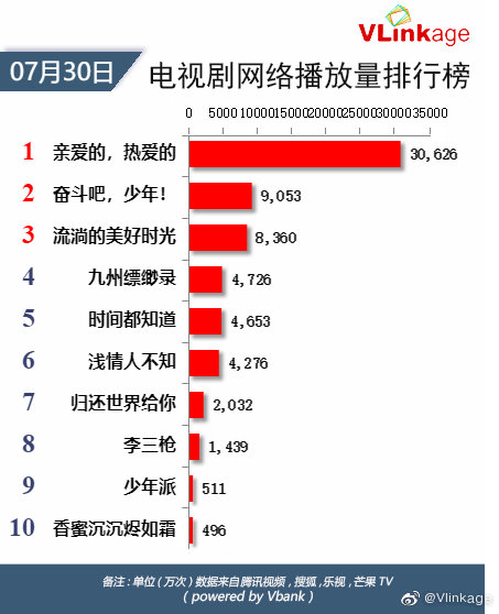 周播剧最新排行榜，热门剧集大揭秘