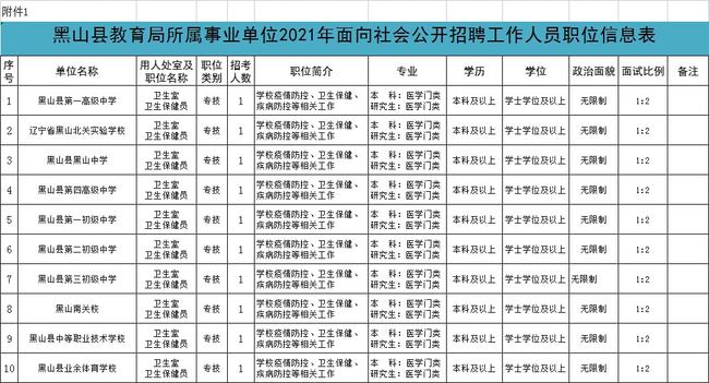 锦州事业单位招聘动态更新及解读