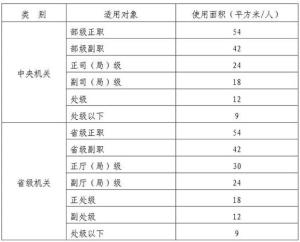 最新党政办公用房标准，构建高效、规范办公空间