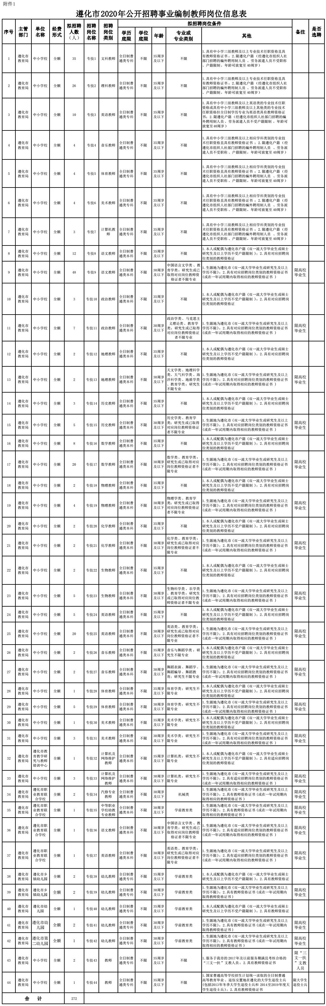 遵化人才网最新招聘动态，职场新机遇探索