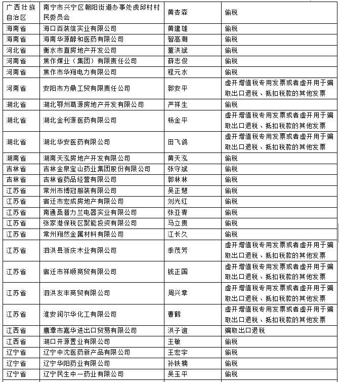 国家税务总局深化税收改革，优化税收环境新规定出台