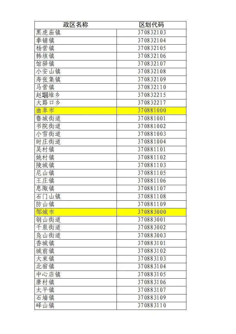 国家最新行政区划代码重塑与未来展望展望