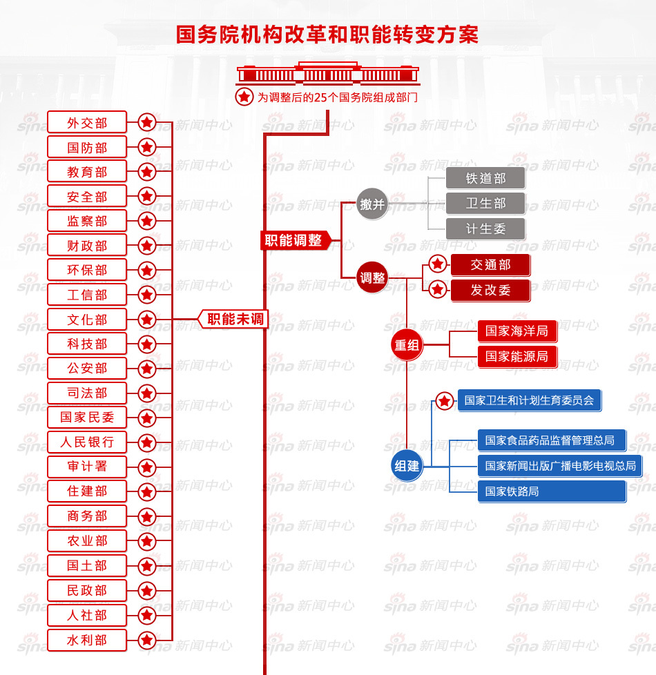 国务院机构改革重塑政府治理体系，助力高质量发展新篇章开启