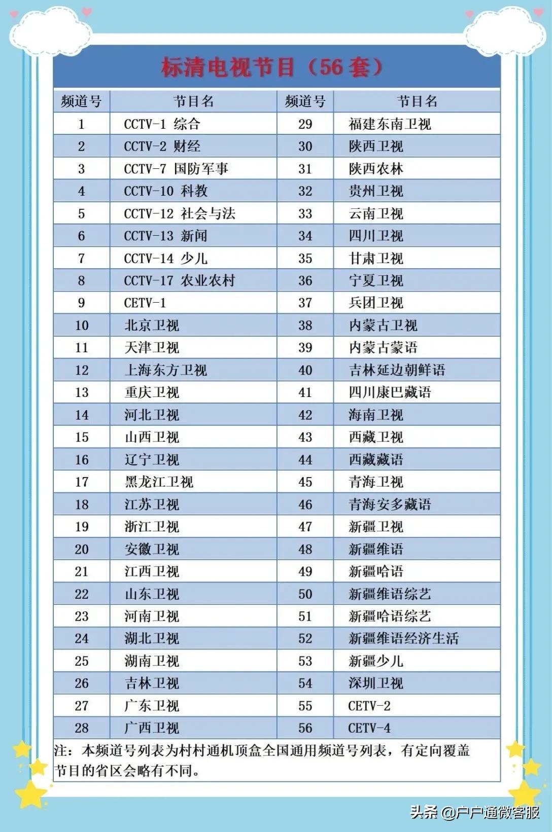 中星9号最新节目参数全面解析