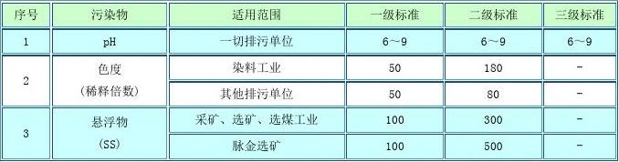 污水综合排放标准最新版，推动水环境保护的新里程碑进展报告