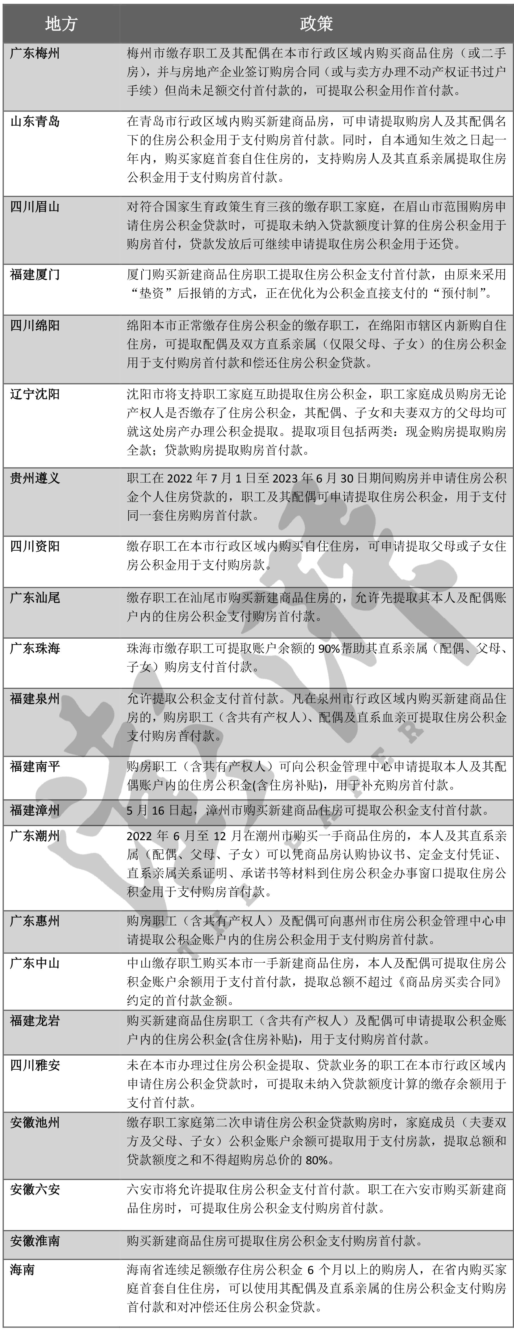 龙岩二手房最新信息全面解读