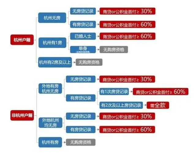 杭州购房限购最新政策全面解析