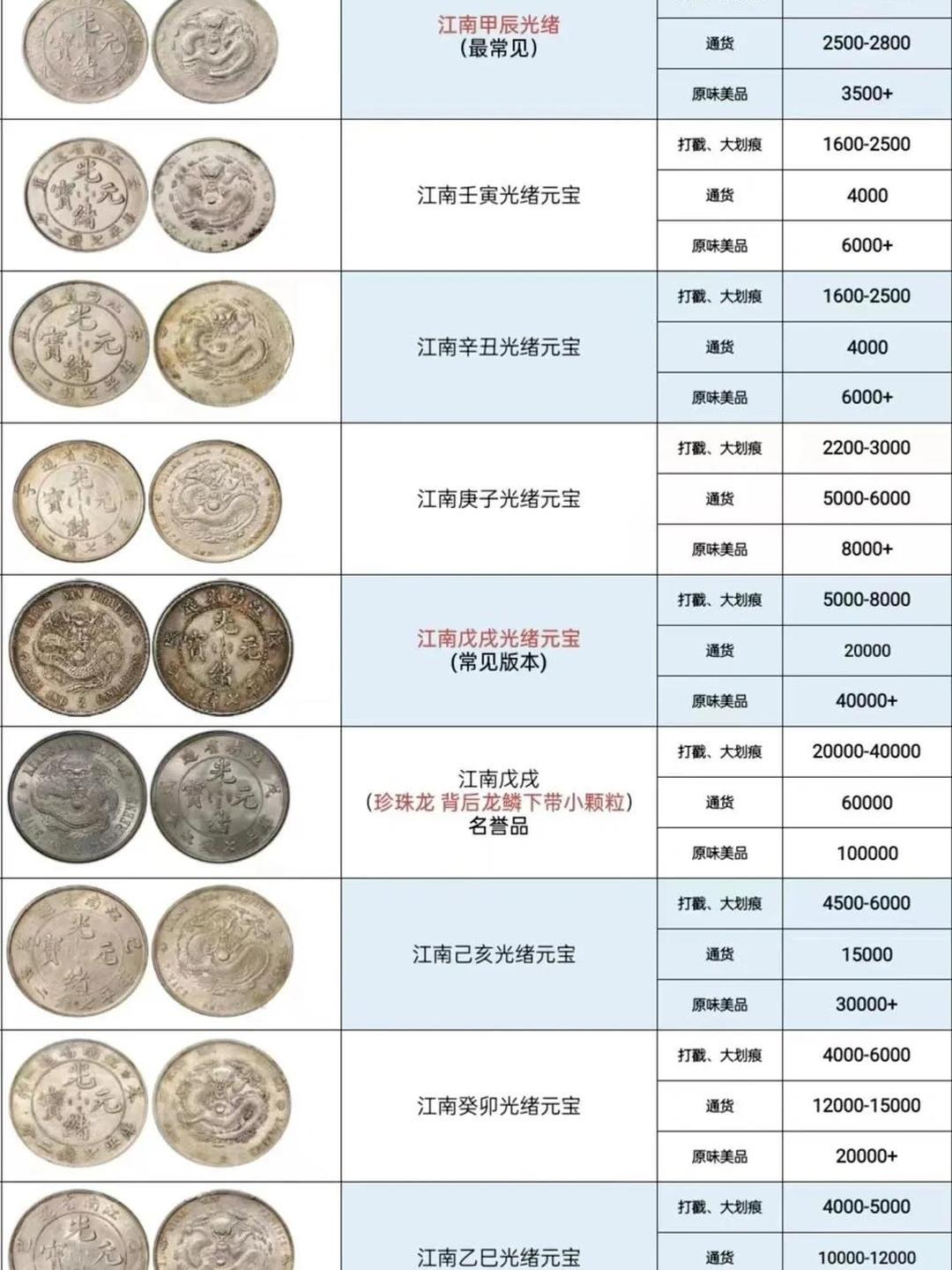 古钱币收藏价格表与背后精彩收藏故事揭秘