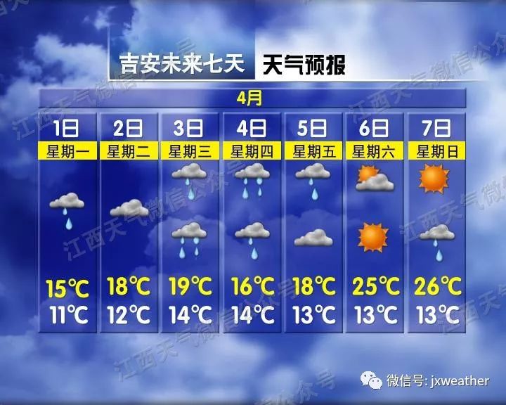 昌西村天气预报更新通知